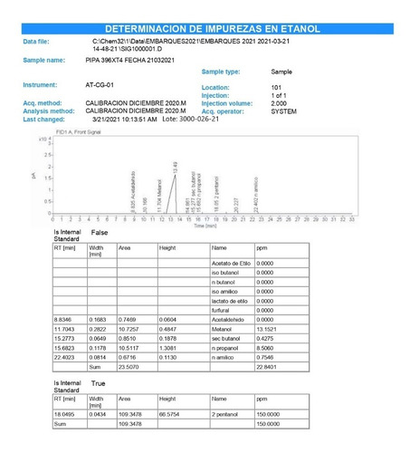 Imagen 4 de 4 de Bidon 20 Litros Alcohol Etílico Grado 96° Puro De Caña