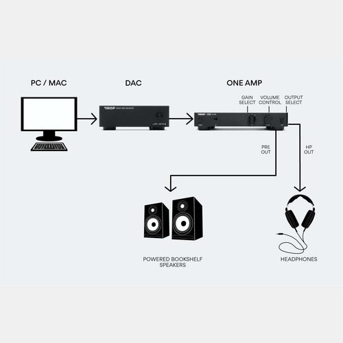 Thx Aaa One Amplificador De Audífonos Y Pre Amp