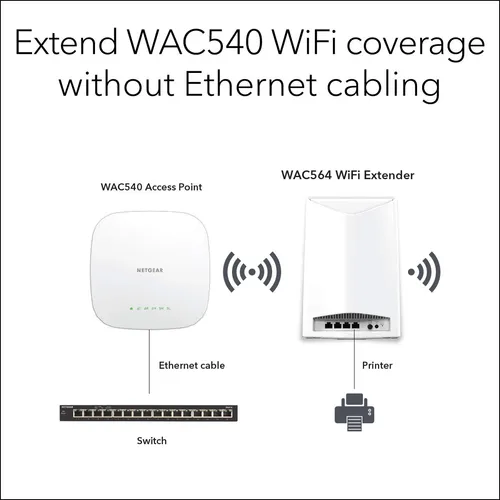 Punto De Acceso Inalámbrico Mesh Netgear Wac564 - Ac3000