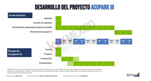 Pool De Inversiones En Bodegas En Querétaro - Descubre El Potencial De Crecimiento
