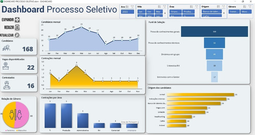Planilha Dashboard Processo Seletivo Recrutamento E Seleção