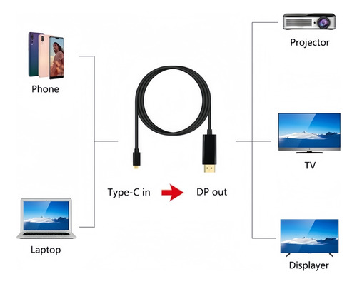 Cabo Tipo C Thunderbolt 3 Para Displayport 4k60hz Macho 1.8m