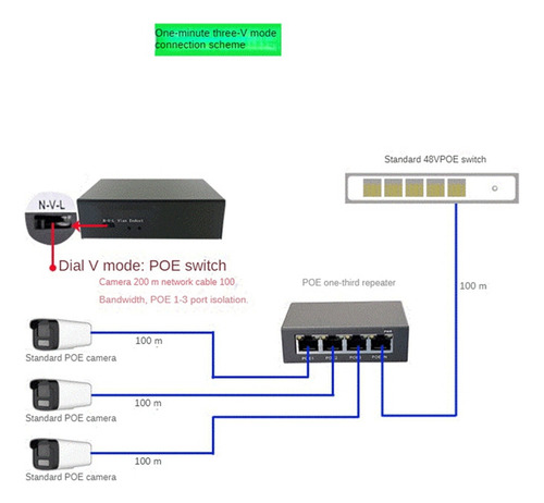 Extensor De Conmutador De Red Gigabit Poe Extender 100/1000