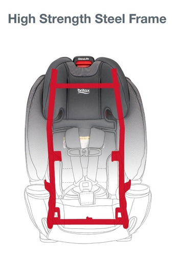 Silla Auto Convertible Britax One4life Coolflow Teal