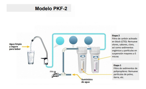 Imagen 2 de 4 de Sistema De Filtracion Para Hogar, Filtro Pkf-2 De 2 Etapas