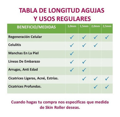 Derma Skin Roller Celulitis Cicatrices Acne Antiedad Piel