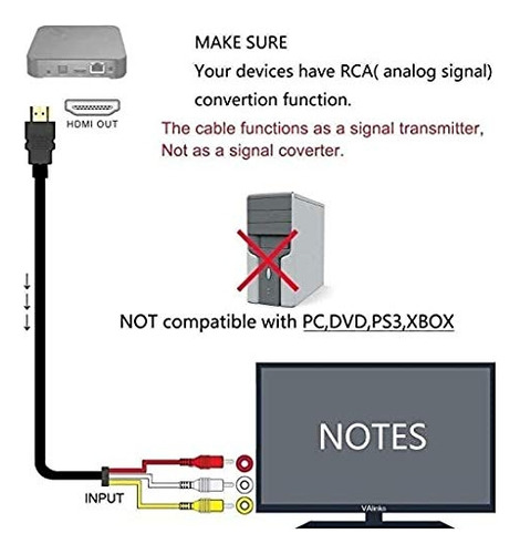 Kdca Cable Hdmi A Rca, 1080p Hdmi Macho A 3-rca Audio Video Av Componente Convertidor Cable Adaptador Para Hdtv