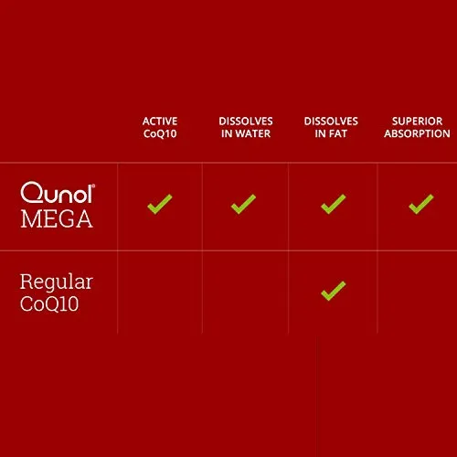 Suplemento Qunol Mega Ubiquinol Coq10 100 Mg 100 Cápsulas Bl