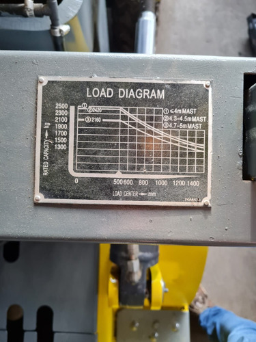 Autoelevador Liugong 2500kg 2014