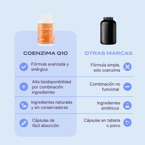 B-fit B Coenzima Q10 Con Omega 3 Y Biotina - 60 Cápsulas