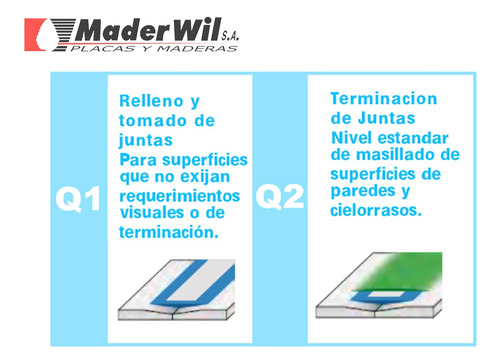 Imagen 3 de 3 de Masilla Knauf Fix&finish Jointfiller Secado Rápido X 1.5kg