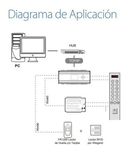 Controlador De Acceso 4 Puertas 3000 Huellas Con Gabienete