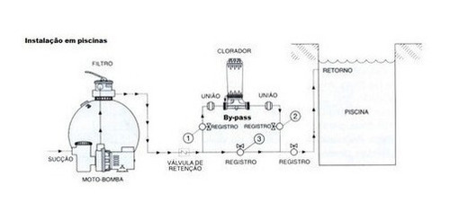 Dosador De Cloro Automático Nautilus Para Piscinas E Poços