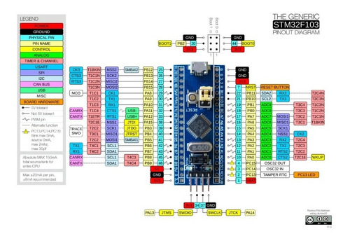 Placa Stm32 Arm Cortex M3 Stm32f103c8t6 Bluepill