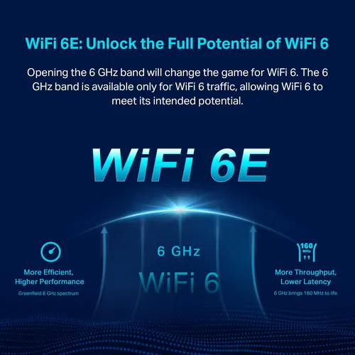 Sistema De Malla Wifi 6e Tp-link Deco Axe5400, Paquete De 1