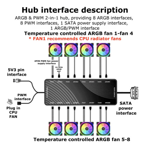 Fan Hub Controlador 8 Fan Argb 3 Pin 5v Pwm