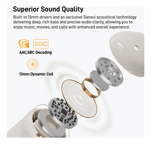 Auriculares Bluetooth Sansui Mini Tws Con Micrófono Dual Par