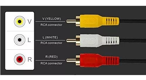 Cable 3 Rca A 3 Rca /1,5 Mts(rojo,blanco,amarillo) Vte Lopez