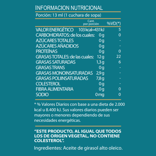 Aceite De Girasol Puro Alto Oleico Green Olive X 900ml