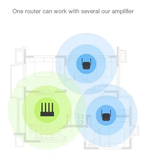 Amplificador/ repetidor wifi de 300 Mbps Xiaomi