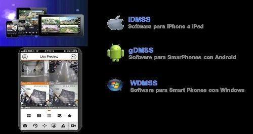 Cámara De Seguridad Dahua Sd22204gn Con Resolución De 2mp