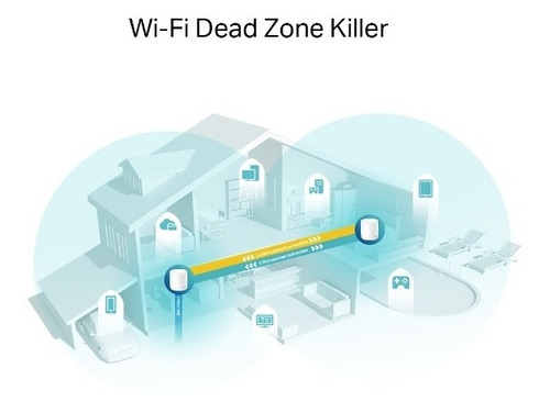Imagen 6 de 8 de Router Access Point Tp Link Deco X60 Mesh Wi Fi X 2 Unidades