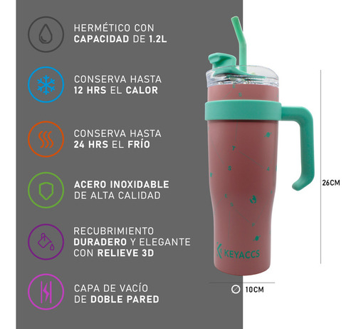 Termo Acero Doble Pared Inoxidable Botella Frio Calor Mujer
