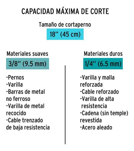 Cortaperno 18p Cuchilla Fabricada En Acero Al Silicio
