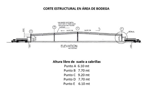 Bodega En Renta En Ciudad Satelite Sur