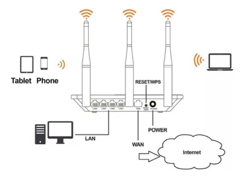 Nexxt 300 Ruter, Acces Point, Repetidor Y Wisp (Usado)