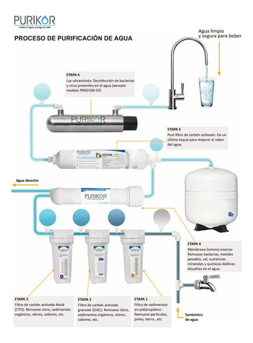 Purificadora De Agua Potable Osmosis Inversa Purikor De 100g