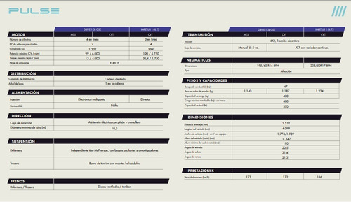 Imagen 19 de 24 de Fiat Pulse 1.3 Drive Gse Cvt Automatico At7 Tr3
