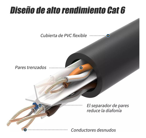 Cable Red 30 Mts Categoría Cat6 Utp Rj45 Ethernet Internet