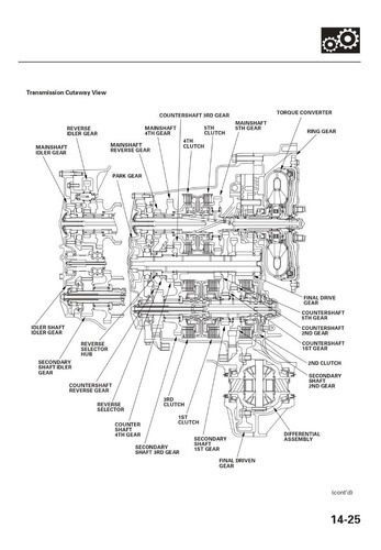 Transmision Honda Accord 03-07 Bcla (manual De Reparación) (Usado)