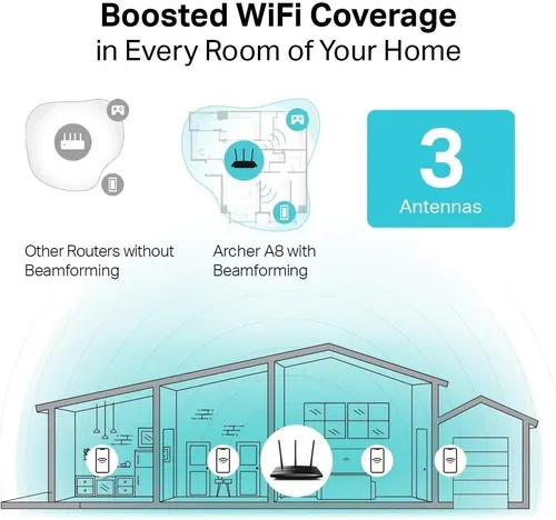 Tp-link Ac1900 Smart Wifi Router (archer A8) - High Speed