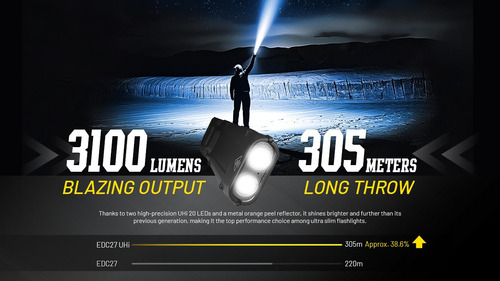 Linterna Nitecore Edc27 Uhi De 3100 Lúmenes Recargable Con U