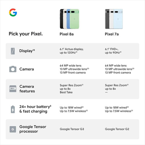 Celular Android Google Pixel 8a 128 Gb, Resistente Al Agua, Desbloqueado , Cámara Pixel Avanzada, Sellado Original, Color Negro