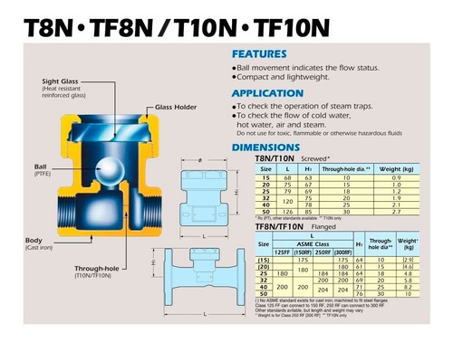 Imagen 3 de 6 de Visor De Flujo Tlv T8n De 3/4 Pulgadas Roscada