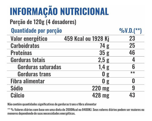 2x Hyper Whey Protein 1,8kg Isolado/concentrado -profit Labs