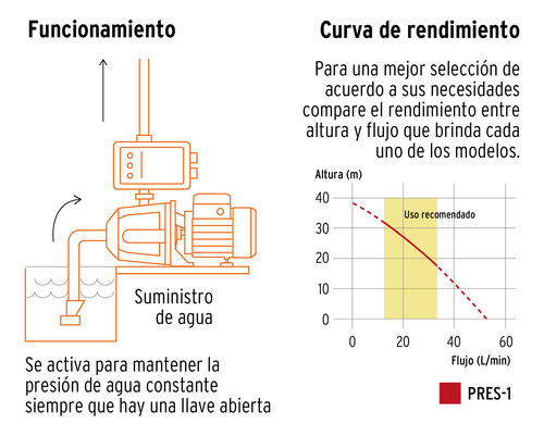 Bomba Presurizadora Jet Hierro 1 Hp Con Control Truper 19397