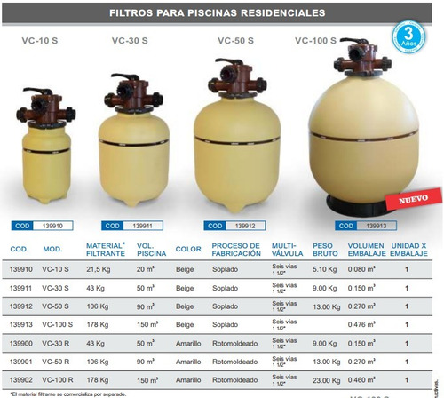 Imagen 2 de 4 de Filtro Para Pileta Vulcano Vc-30 50000 Litros