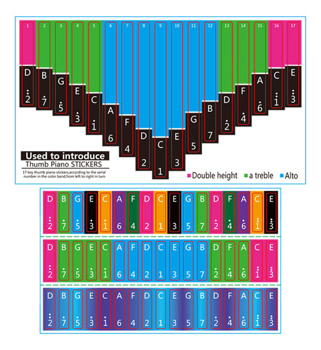 Pegatinas Music Note Kalimba Phoneme Para El Pulgar, 2 Hojas