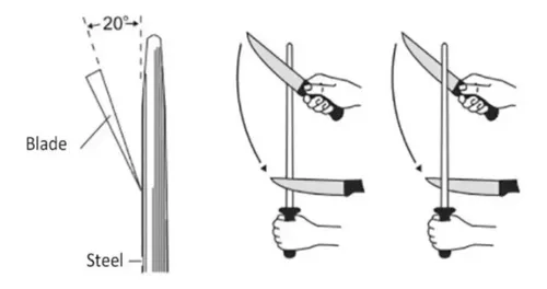 Afilador de Cuchillos Chaira Inox