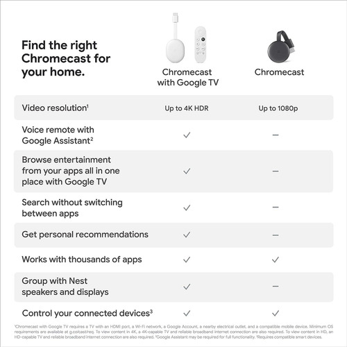 Google Chromecast - Dispositivo Streaming Hdmi - 1080p
