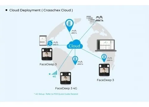Control Biométrico Facial Asistencia Facedeep-3 Wifi C/ia