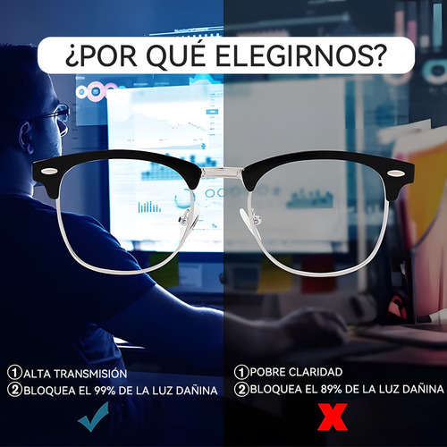 De 2pz Lentes Fotocromática Gafa Con Filtro De Luz Azul