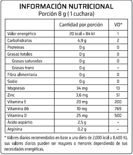 Imagen 4 de 6 de Testo Prmx - Pro Max - Pro Hormonal Body Advance