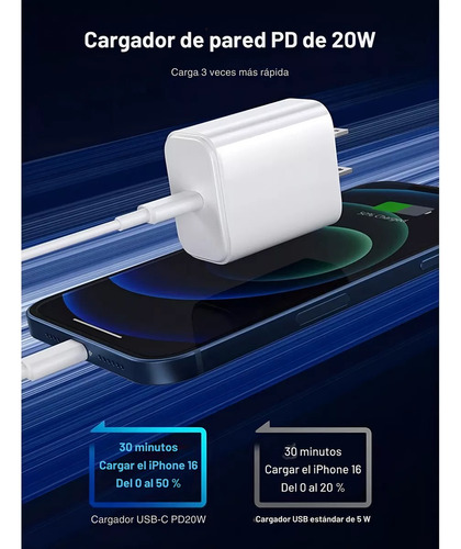 Cargador 20w Carga Rápida Para iPhone Android Entrada Tipo C