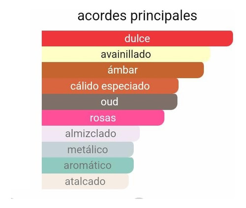 Perfume Ar4b- T0nkk4/lo 100ml Extracto Concentrado