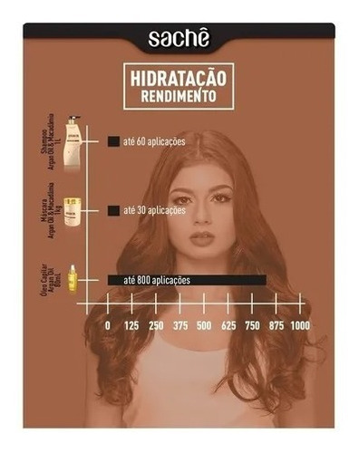 Kit Shampoo E Condicionador Argan Oil & Macadâmia Sachê 2x